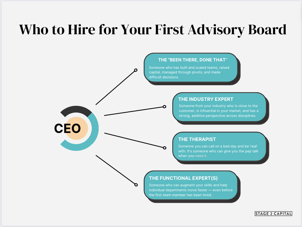 Who to Hire for Your First Advisory Board